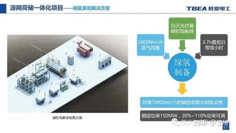 源网荷储一体化项目解决方案 知乎