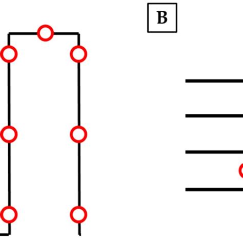 Printability Evaluation Of Multi Layer Grids Representative Images