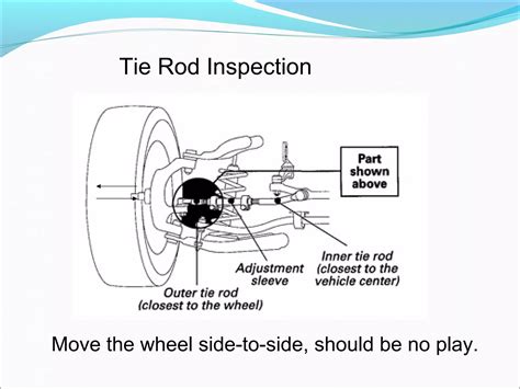 Suspension System | PPT