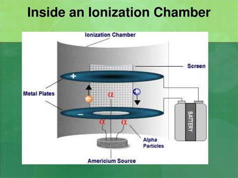 Ionization Smoke Detector Diagram