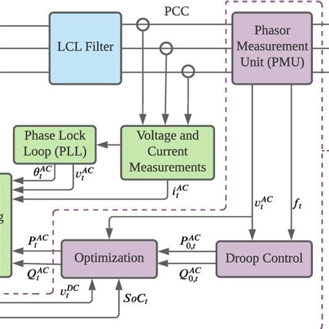 Block diagram of the BESS control system. | Download Scientific Diagram