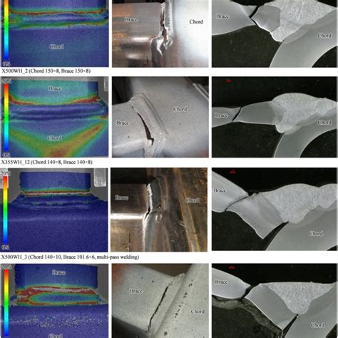 Typical Strain Distributions And Failure Modes In The Selected