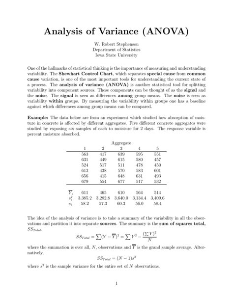 Analysis Of Variance Anova