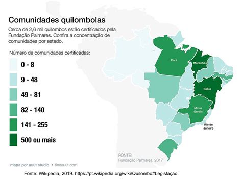 Quilombos E Remanescentes Quilombolas No Brasil Planos De Aula