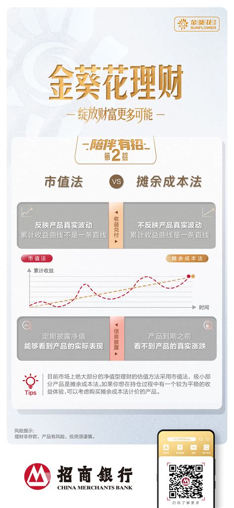 招商银行 优惠活动 金葵花理财 陪伴有招