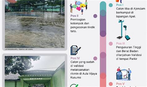 Pengumuman Ajendam III Siliwangi Mekanisne Validasi Dan Rikmin Cata PK