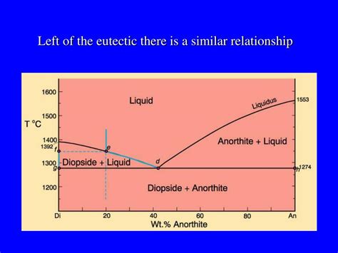 Ppt Eutectic And Peritectic Systems Powerpoint Presentation Free Download Id 311513