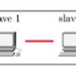 EtherCAT line topology | Download Scientific Diagram