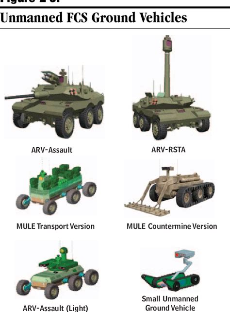 The Army's Future Combat Systems Program and Alternatives | Semantic ...