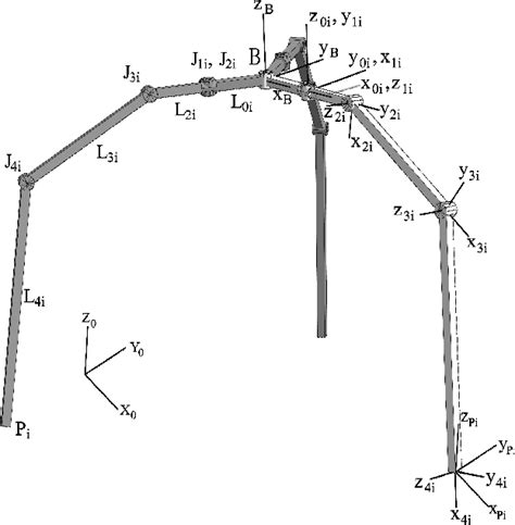 Table From Instantaneous Kinematics And Singularity Analysis Of A