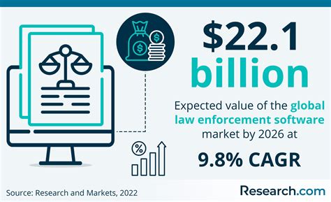 20 Best Law Enforcement Software for 2026 | Research.com