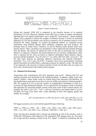 Customer Opinions Evaluation A Casestudy On Arabic Tweets Pdf