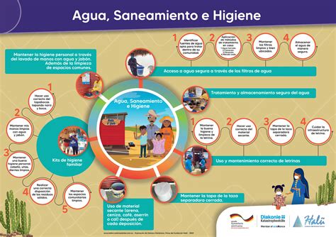 Infograf A Agua Saneamiento E Higiene By Tallercreativoaleidas Nchez