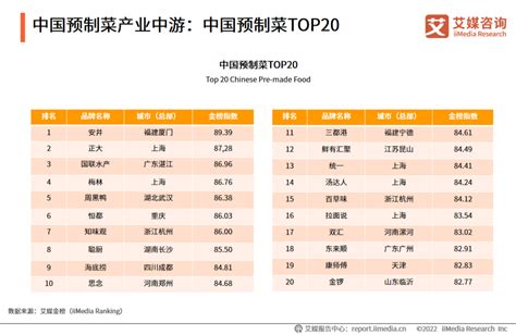 2022 2023年中国预制菜产业发展趋势及商业布局分析报告 Foodtalks