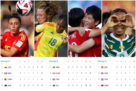 Tabla Posiciones Mundial Femenino Sub Grupos Clasificados Y