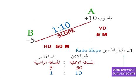 شرح نسبة الميل او Slope او الانحدار او الميل النسبي 1 10 والميل الكسري