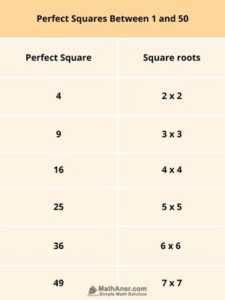 How Many Perfect Squares Between 1 and 50