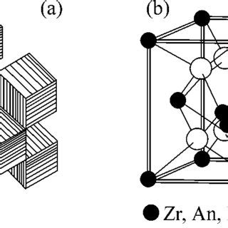 Fluorite structure: (a) polyhedral and (b) atomic images. | Download ...