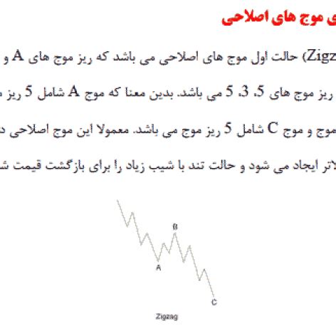 تحقیق درباره انواع روند و الگوی امواج قیمتی فروشگاه فایل دانش دیجیتال