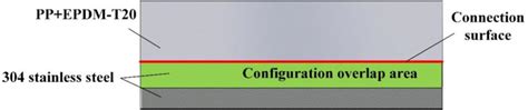 Schematic Diagram Of The Height Of The Biomimicking Configurations