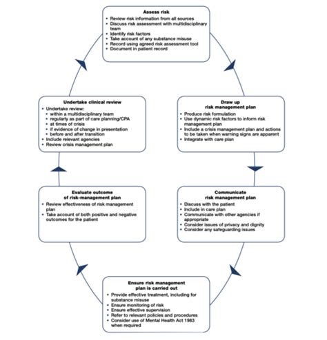 Psychological Assessment Ii Lecture Risk Assessment Articles