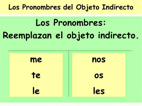 Pronombres de objeto indirecto Álvarez MS3 Diagram Quizlet