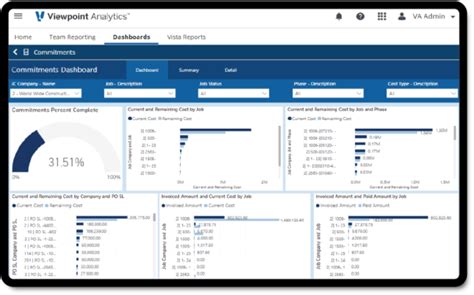 Viewpoint Analytics Viewpoint Trimble