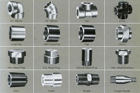 Butt Weld Pipe Fittings The Normal Types Of Pipe Fittings