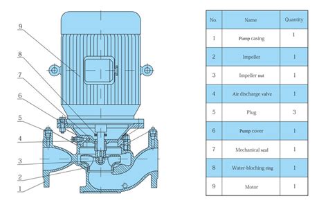 High Pressure Vertical Inline Booster Centrifugal Pumps Yaness