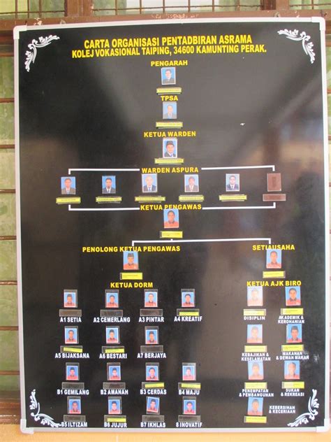 Carta Organisasi Sekolah Kreatif Carta Organisasi Pemulihan Sk