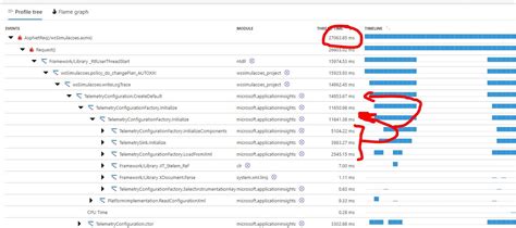 C Performance Considerations Of Microsoft Application Insights Stack Overflow