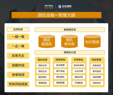 启信宝·启信慧眼园区金融数字大脑，助力银行拓宽园区金融服务 新闻热点 金投热点网 金投网