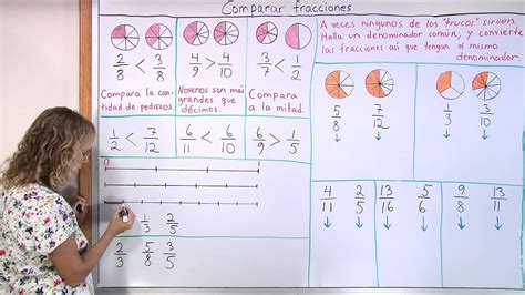 Comparar Fracciones Cuatro Métodos Youtube