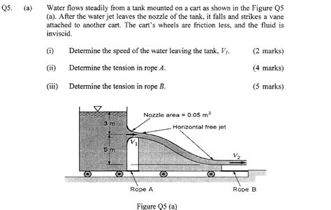 Solved Water Flows Steadily From A Tank Mounted On A Cart As Chegg