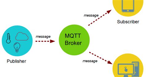 Raspberry Pi Pico W Mqtt Client Publish Subscribe Messages