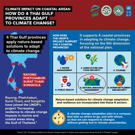How does climate change affect coastal areas? | United Nations