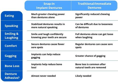 Traditional Dentures Valley Dentures And Implants