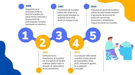 Resoluci N De Pol Tica Nacional De Salud Mental