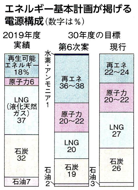 たんぽぽ ドイツ、ついに原発ゼロ！ 日本は最大限活用！？