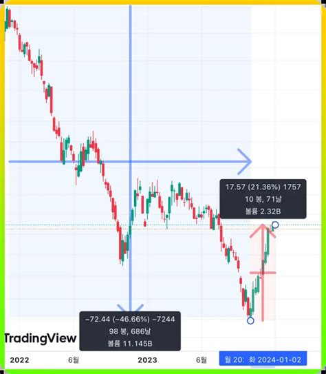 Kbstar 미국채 30년 엔화노출 Etf 추천 일본 Tlt Etf 2621 국내 버전