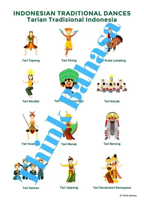 Indonesian Traditional Dances Poster (Tarian Tradisional Indonesia ...