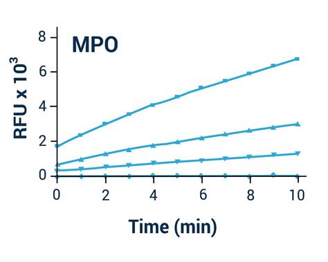 Mpo Activity Assay Kit Ba Scientist