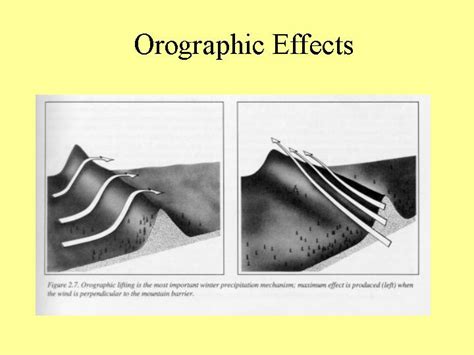 SNOW HYDROLOGY (GEOG 4321): Snow Formation in the Atmosphere