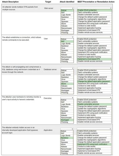 Sec Plus 701 Flashcards Quizlet