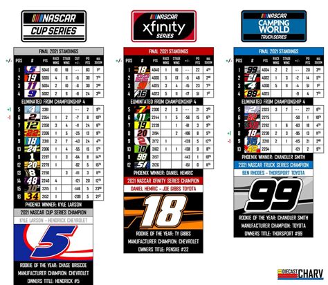 NASCAR Playoff Grids [Phoenix Championship] : NASCAR