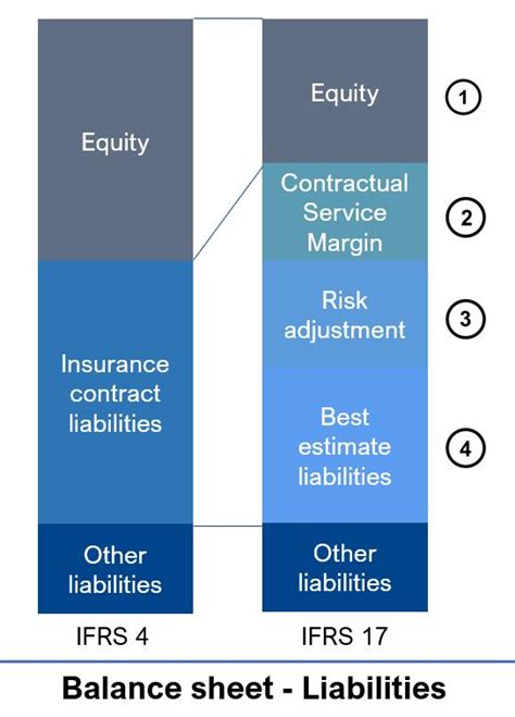 Ifrs 17 A Move Toward Standardized Insurance Reporting Aranca