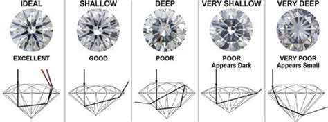 Selecting the right diamond, the 4C’s at Amidon Jewelers