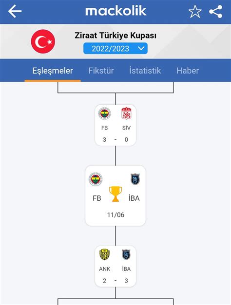 mackolik on Twitter Türkiye Kupası nda finalin adı belli oldu
