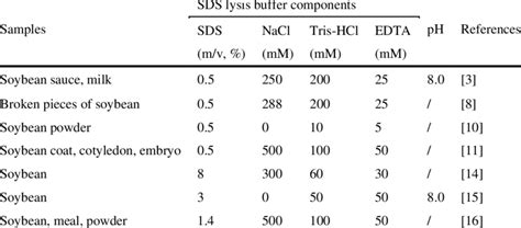 Sds Lysis Buffer Recipe For Dna Extraction Bryont Blog