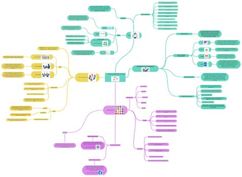 Tipos De Comunidades Virtuales 5